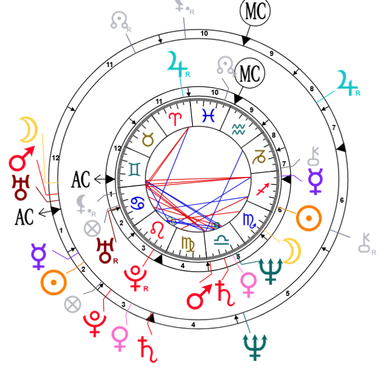 Synastrie